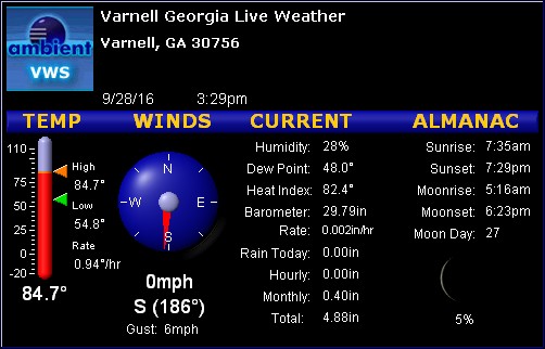 Varnell Georgia Weather