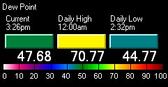 Varnell Georgia Weather