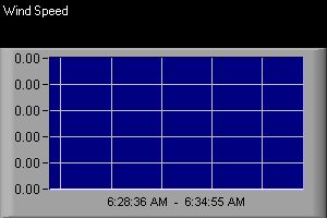 Varnell Georgia Weather