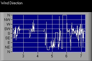 Varnell Georgia Weather