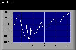 Varnell Georgia Weather